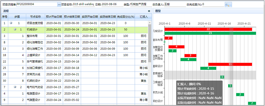 机械ERP解决方案